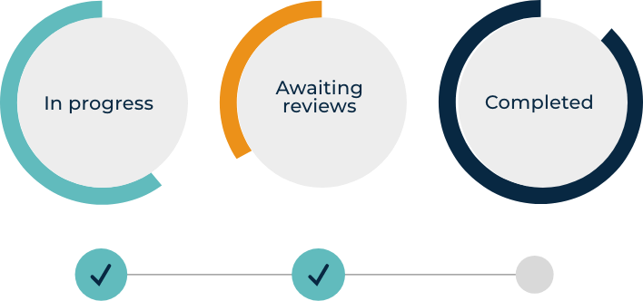 Vouch-Platform-timeline Vouch-Platform-timeline