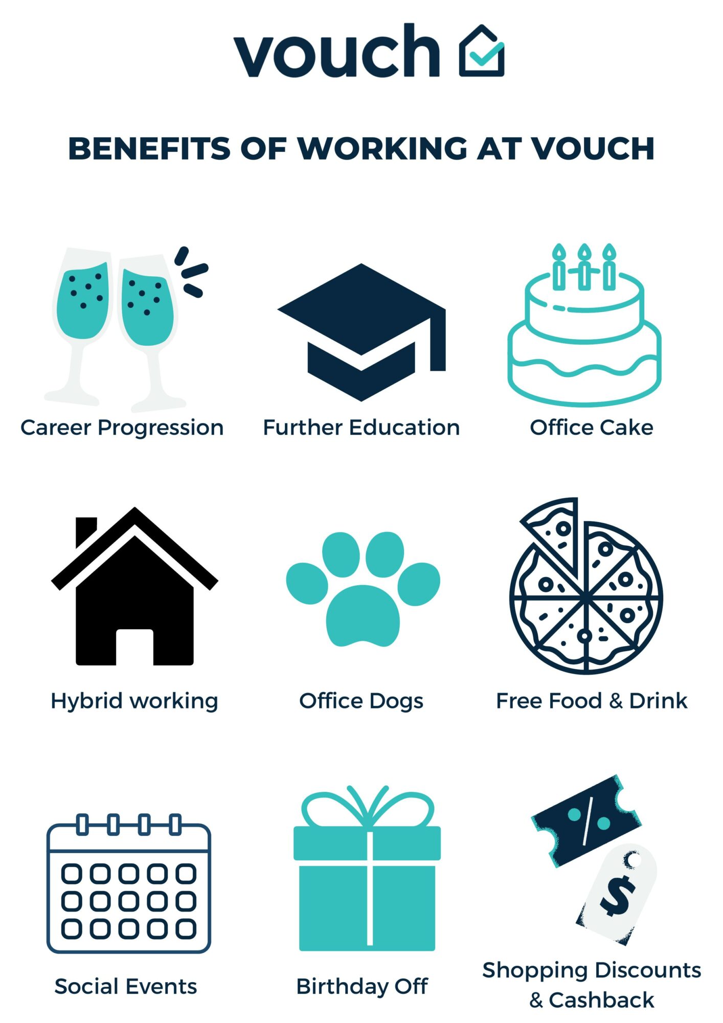 BENEFITS-OF-WORKING-AT-VOUCH-v2-1