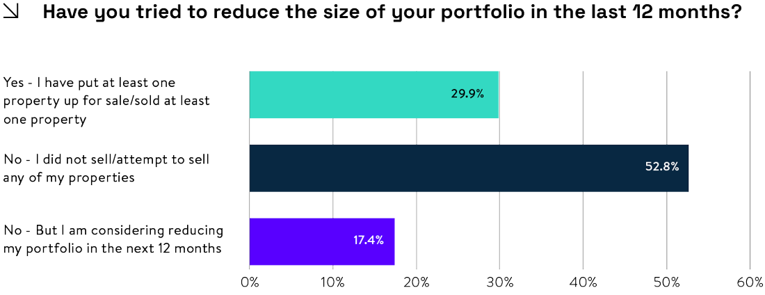 SOTLI-report-Q3-24-digital-graph-LP- (1)