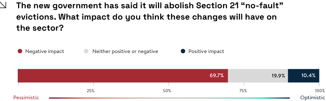 SOTLI-report-Q3-24-digital-graph-LP-3